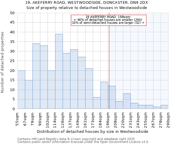 19, AKEFERRY ROAD, WESTWOODSIDE, DONCASTER, DN9 2DX: Size of property relative to detached houses in Westwoodside