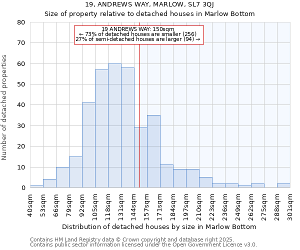 19, ANDREWS WAY, MARLOW, SL7 3QJ: Size of property relative to detached houses in Marlow Bottom