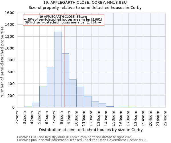 19, APPLEGARTH CLOSE, CORBY, NN18 8EU: Size of property relative to detached houses in Corby