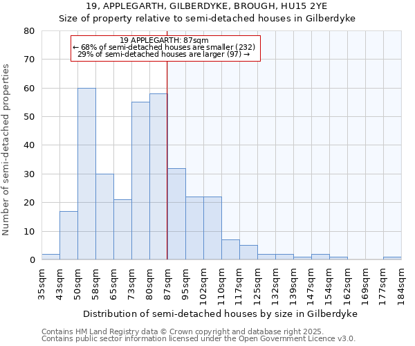 19, APPLEGARTH, GILBERDYKE, BROUGH, HU15 2YE: Size of property relative to detached houses in Gilberdyke