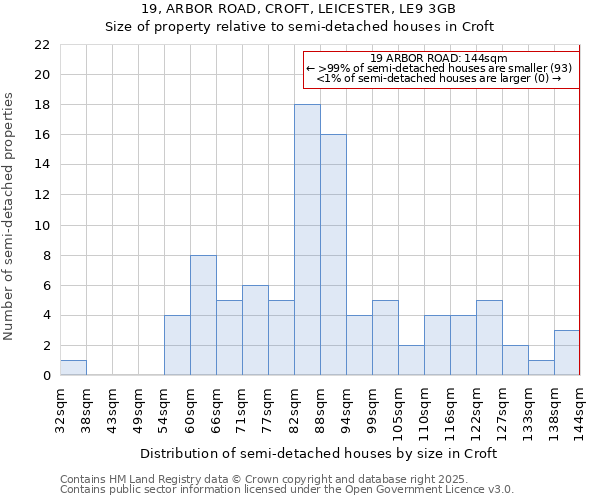 19, ARBOR ROAD, CROFT, LEICESTER, LE9 3GB: Size of property relative to detached houses in Croft