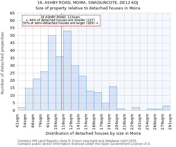 19, ASHBY ROAD, MOIRA, SWADLINCOTE, DE12 6DJ: Size of property relative to detached houses in Moira