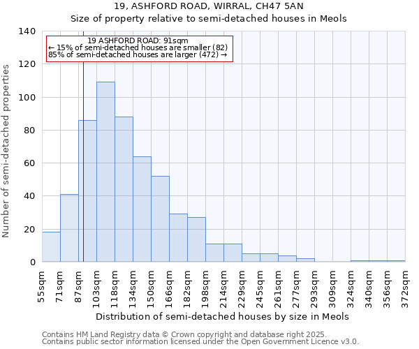 19, ASHFORD ROAD, WIRRAL, CH47 5AN: Size of property relative to detached houses in Meols