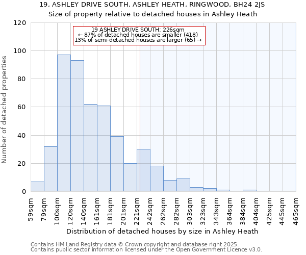 19, ASHLEY DRIVE SOUTH, ASHLEY HEATH, RINGWOOD, BH24 2JS: Size of property relative to detached houses in Ashley Heath