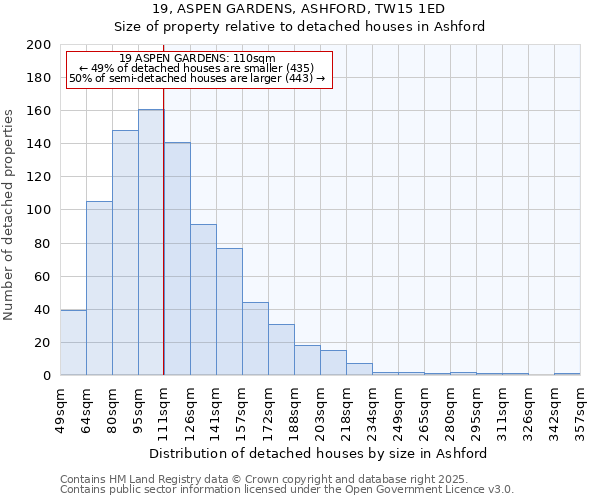 19, ASPEN GARDENS, ASHFORD, TW15 1ED: Size of property relative to detached houses in Ashford