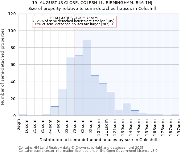 19, AUGUSTUS CLOSE, COLESHILL, BIRMINGHAM, B46 1HJ: Size of property relative to detached houses in Coleshill