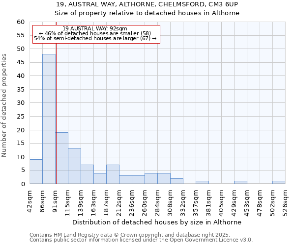 19, AUSTRAL WAY, ALTHORNE, CHELMSFORD, CM3 6UP: Size of property relative to detached houses in Althorne