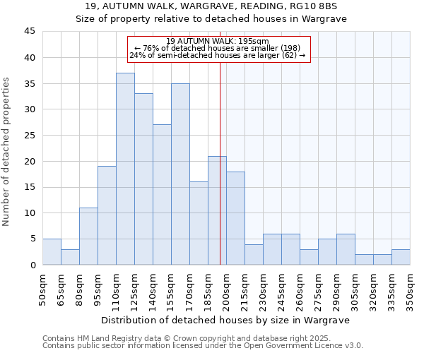 19, AUTUMN WALK, WARGRAVE, READING, RG10 8BS: Size of property relative to detached houses in Wargrave