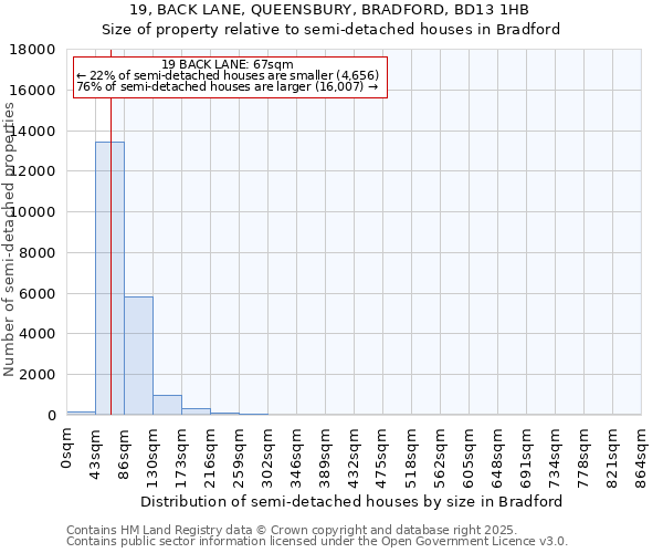 19, BACK LANE, QUEENSBURY, BRADFORD, BD13 1HB: Size of property relative to detached houses in Bradford