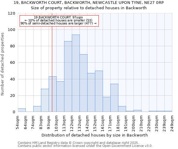 19, BACKWORTH COURT, BACKWORTH, NEWCASTLE UPON TYNE, NE27 0RP: Size of property relative to detached houses in Backworth