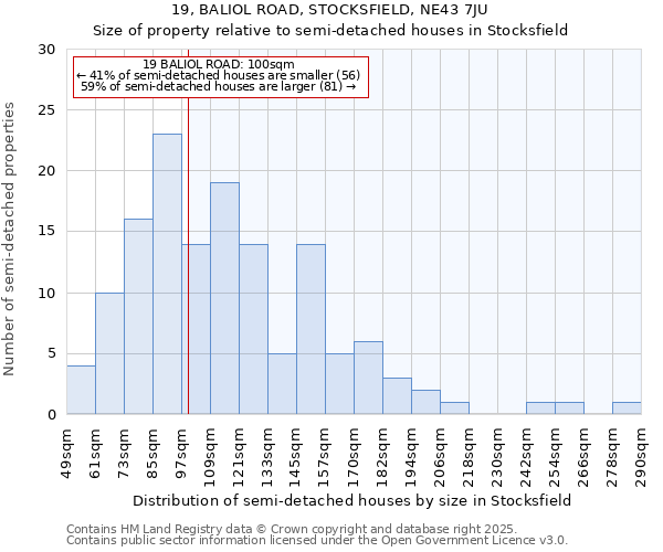 19, BALIOL ROAD, STOCKSFIELD, NE43 7JU: Size of property relative to detached houses in Stocksfield