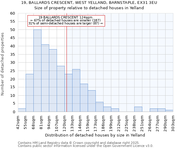 19, BALLARDS CRESCENT, WEST YELLAND, BARNSTAPLE, EX31 3EU: Size of property relative to detached houses in Yelland