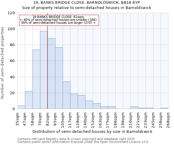 19, BANKS BRIDGE CLOSE, BARNOLDSWICK, BB18 6YP: Size of property relative to detached houses in Barnoldswick