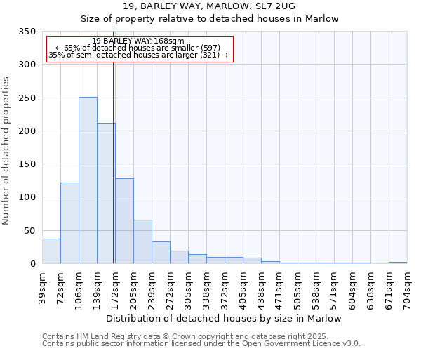 19, BARLEY WAY, MARLOW, SL7 2UG: Size of property relative to detached houses in Marlow