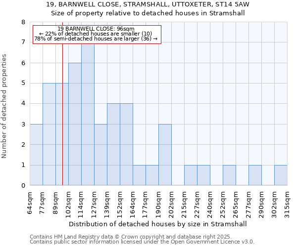 19, BARNWELL CLOSE, STRAMSHALL, UTTOXETER, ST14 5AW: Size of property relative to detached houses in Stramshall