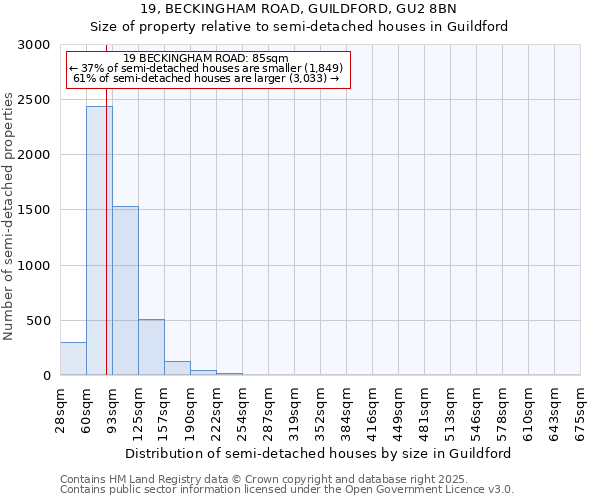 19, BECKINGHAM ROAD, GUILDFORD, GU2 8BN: Size of property relative to detached houses in Guildford