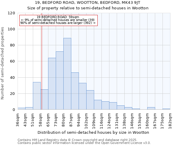 19, BEDFORD ROAD, WOOTTON, BEDFORD, MK43 9JT: Size of property relative to detached houses in Wootton