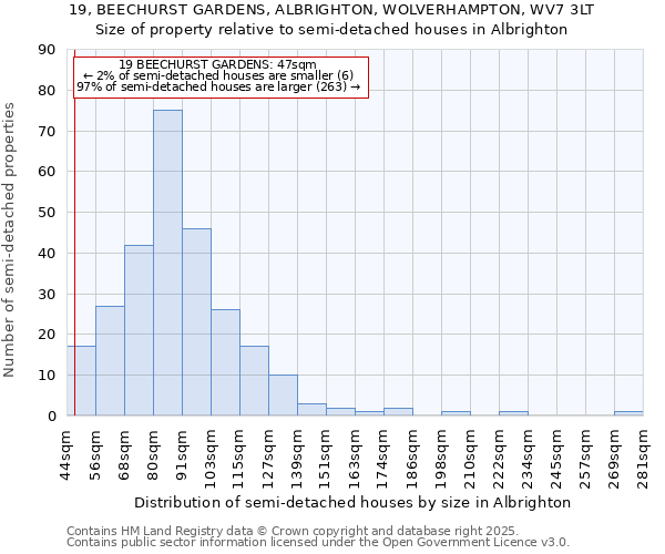 19, BEECHURST GARDENS, ALBRIGHTON, WOLVERHAMPTON, WV7 3LT: Size of property relative to detached houses in Albrighton