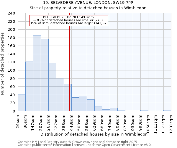 19, BELVEDERE AVENUE, LONDON, SW19 7PP: Size of property relative to detached houses in Wimbledon