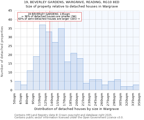 19, BEVERLEY GARDENS, WARGRAVE, READING, RG10 8ED: Size of property relative to detached houses in Wargrave