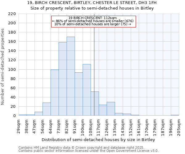 19, BIRCH CRESCENT, BIRTLEY, CHESTER LE STREET, DH3 1FH: Size of property relative to detached houses in Birtley