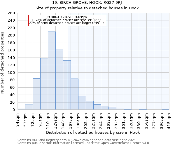 19, BIRCH GROVE, HOOK, RG27 9RJ: Size of property relative to detached houses in Hook