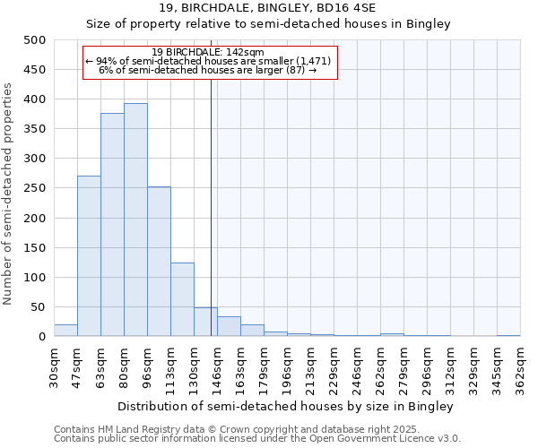 19, BIRCHDALE, BINGLEY, BD16 4SE: Size of property relative to detached houses in Bingley