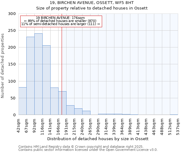 19, BIRCHEN AVENUE, OSSETT, WF5 8HT: Size of property relative to detached houses in Ossett