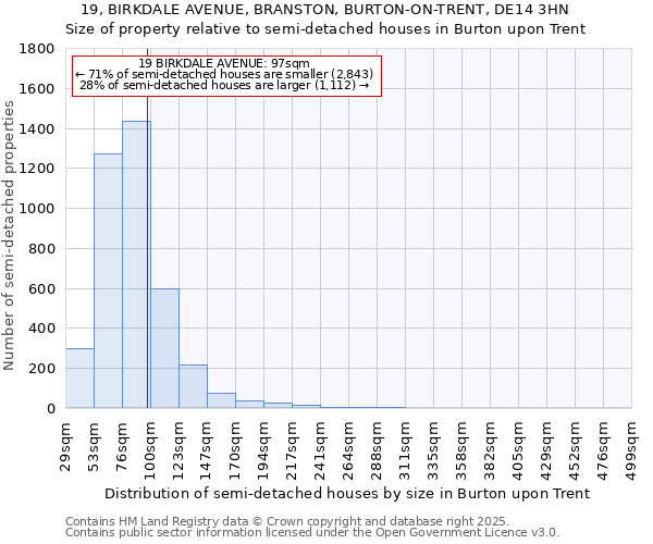 19, BIRKDALE AVENUE, BRANSTON, BURTON-ON-TRENT, DE14 3HN: Size of property relative to detached houses in Burton upon Trent