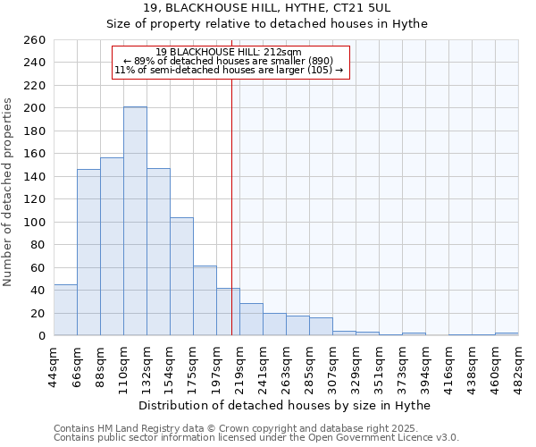 19, BLACKHOUSE HILL, HYTHE, CT21 5UL: Size of property relative to detached houses in Hythe