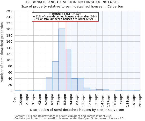 19, BONNER LANE, CALVERTON, NOTTINGHAM, NG14 6FS: Size of property relative to detached houses in Calverton