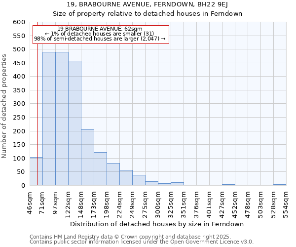 19, BRABOURNE AVENUE, FERNDOWN, BH22 9EJ: Size of property relative to detached houses in Ferndown