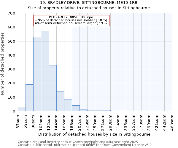 19, BRADLEY DRIVE, SITTINGBOURNE, ME10 1RB: Size of property relative to detached houses in Sittingbourne