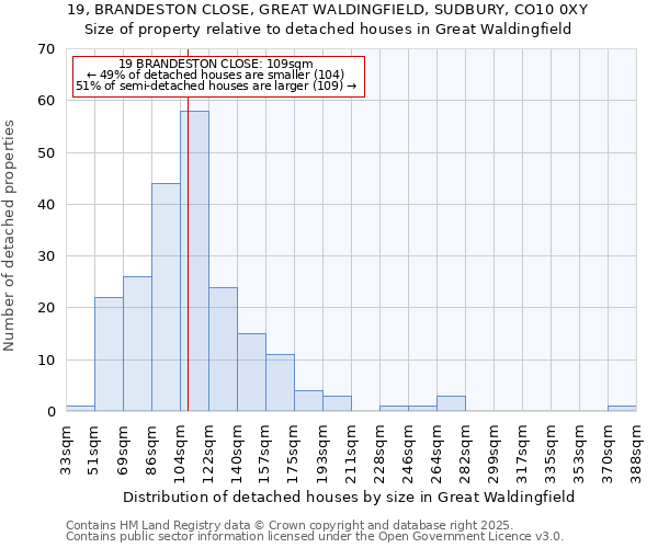 19, BRANDESTON CLOSE, GREAT WALDINGFIELD, SUDBURY, CO10 0XY: Size of property relative to detached houses in Great Waldingfield