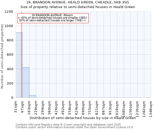 19, BRANDON AVENUE, HEALD GREEN, CHEADLE, SK8 3SG: Size of property relative to detached houses in Heald Green