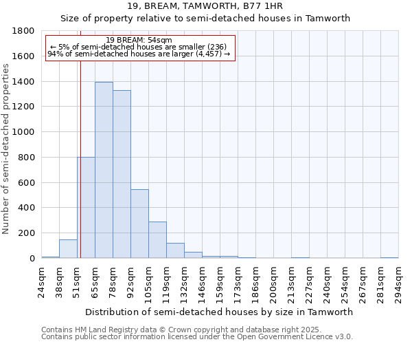 19, BREAM, TAMWORTH, B77 1HR: Size of property relative to detached houses in Tamworth