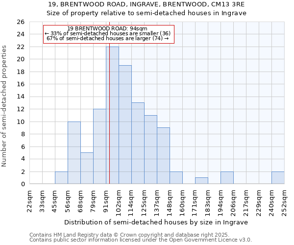 19, BRENTWOOD ROAD, INGRAVE, BRENTWOOD, CM13 3RE: Size of property relative to detached houses in Ingrave