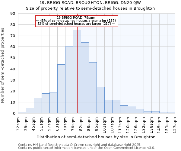 19, BRIGG ROAD, BROUGHTON, BRIGG, DN20 0JW: Size of property relative to detached houses in Broughton