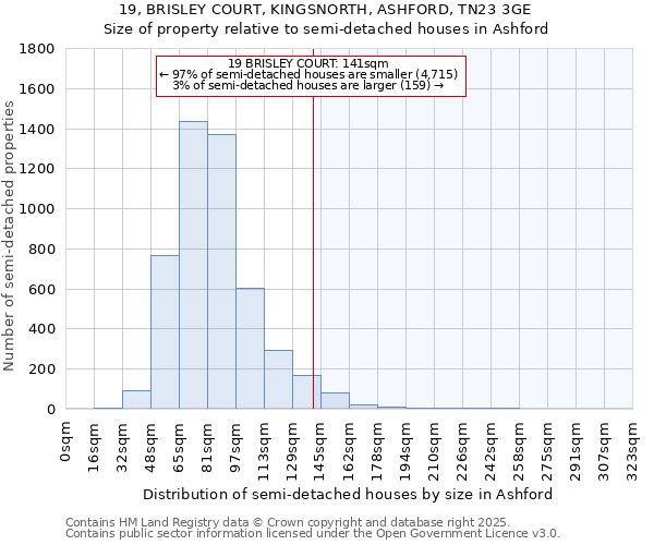 19, BRISLEY COURT, KINGSNORTH, ASHFORD, TN23 3GE: Size of property relative to detached houses in Ashford