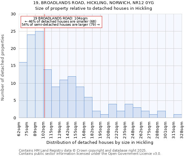 19, BROADLANDS ROAD, HICKLING, NORWICH, NR12 0YG: Size of property relative to detached houses in Hickling