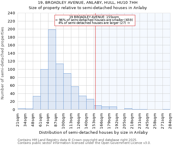 19, BROADLEY AVENUE, ANLABY, HULL, HU10 7HH: Size of property relative to detached houses in Anlaby