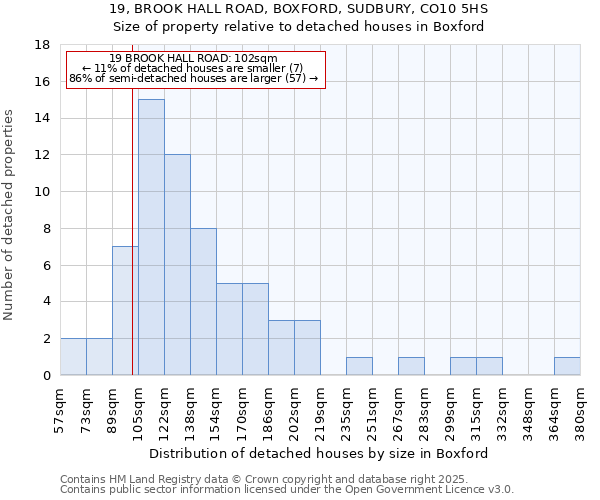 19, BROOK HALL ROAD, BOXFORD, SUDBURY, CO10 5HS: Size of property relative to detached houses in Boxford