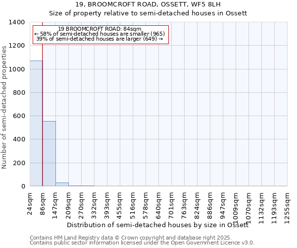 19, BROOMCROFT ROAD, OSSETT, WF5 8LH: Size of property relative to detached houses in Ossett