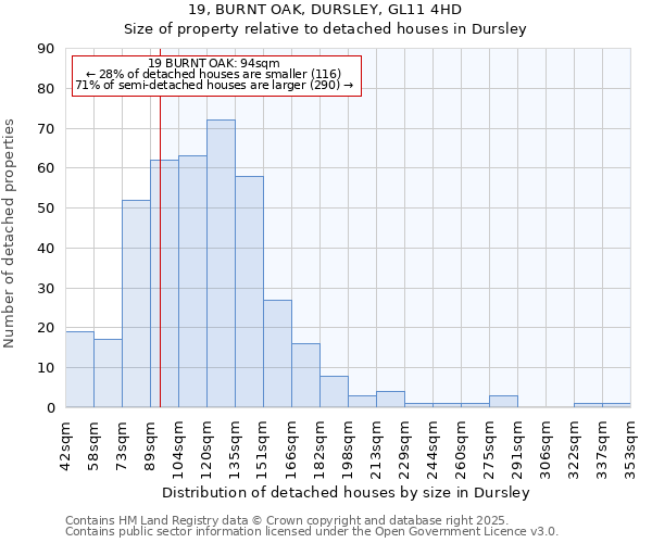 19, BURNT OAK, DURSLEY, GL11 4HD: Size of property relative to detached houses in Dursley