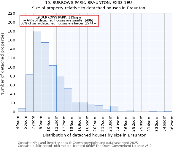 19, BURROWS PARK, BRAUNTON, EX33 1EU: Size of property relative to detached houses in Braunton