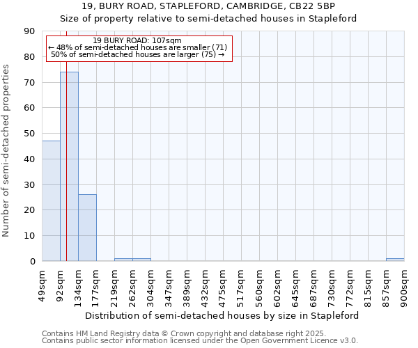 19, BURY ROAD, STAPLEFORD, CAMBRIDGE, CB22 5BP: Size of property relative to detached houses in Stapleford