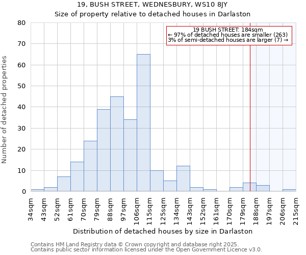 19, BUSH STREET, WEDNESBURY, WS10 8JY: Size of property relative to detached houses in Darlaston