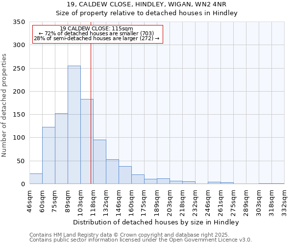 19, CALDEW CLOSE, HINDLEY, WIGAN, WN2 4NR: Size of property relative to detached houses in Hindley