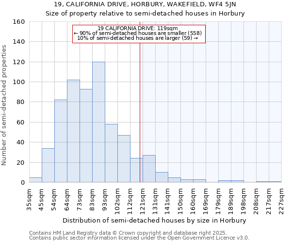 19, CALIFORNIA DRIVE, HORBURY, WAKEFIELD, WF4 5JN: Size of property relative to detached houses in Horbury