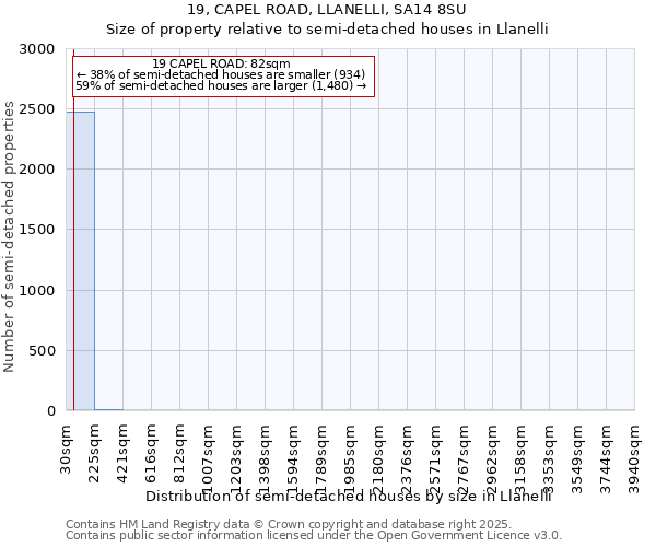 19, CAPEL ROAD, LLANELLI, SA14 8SU: Size of property relative to detached houses in Llanelli